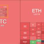 Crypto Market Heatmaps