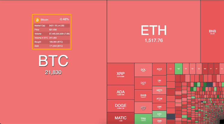 Crypto Market Heatmaps